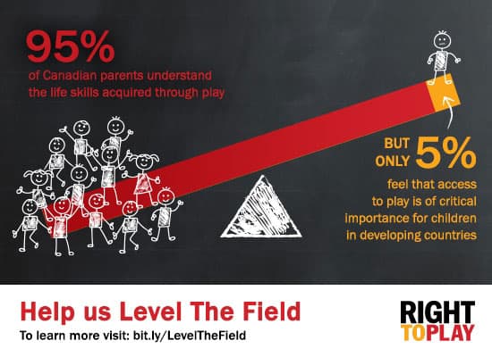 RightToPlay Survey Graphic
