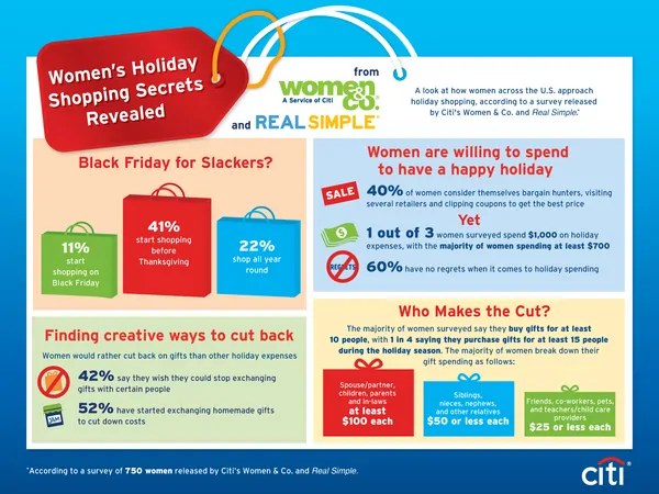 Holiday Spending Survey by Women & Co and Real Simple