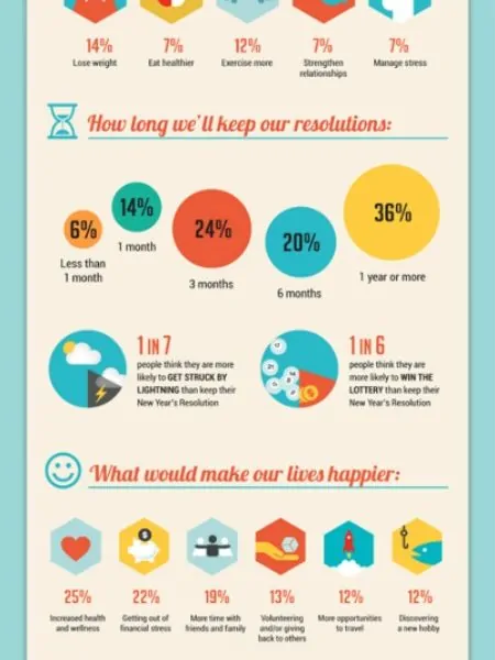 Getting Happy in 2013: Making AND Keeping New Year’s Resolutions