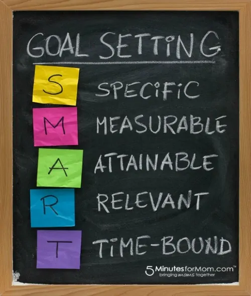 Are You Creating SMART Goals? Here’s How You Can…