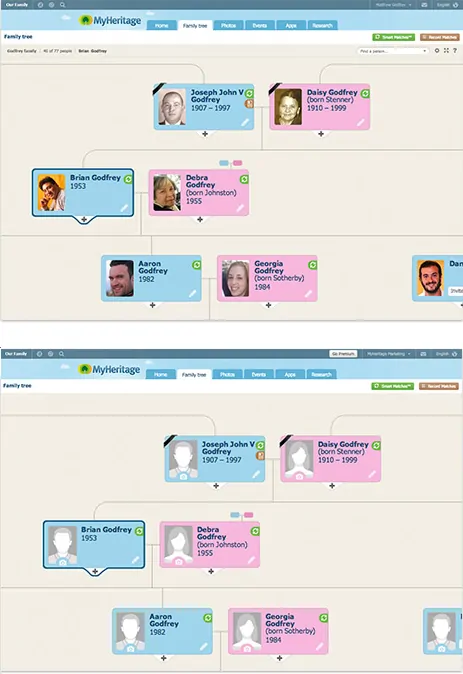 Photo family tree