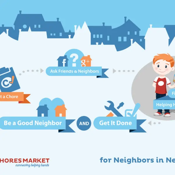 Home Maintenance Made Easy with Chores Market