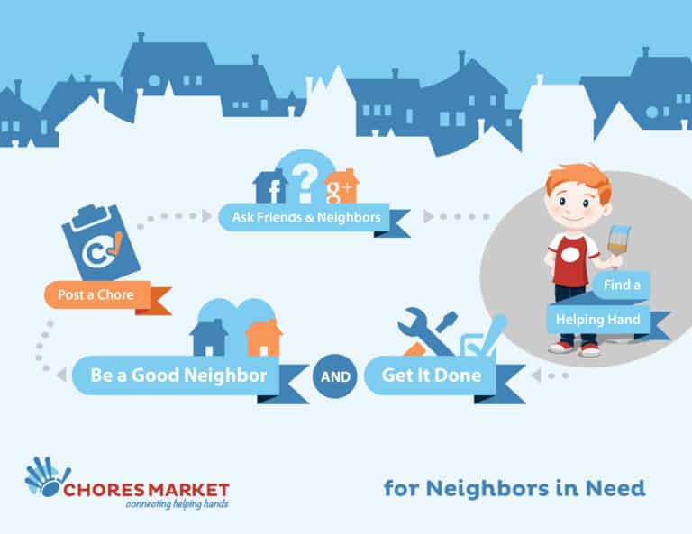 Home Maintenance Made Easy with Chores Market