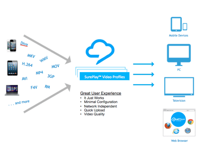 realplayer cloud 17.0.6.13 realplayer cloud 17.0.6.13