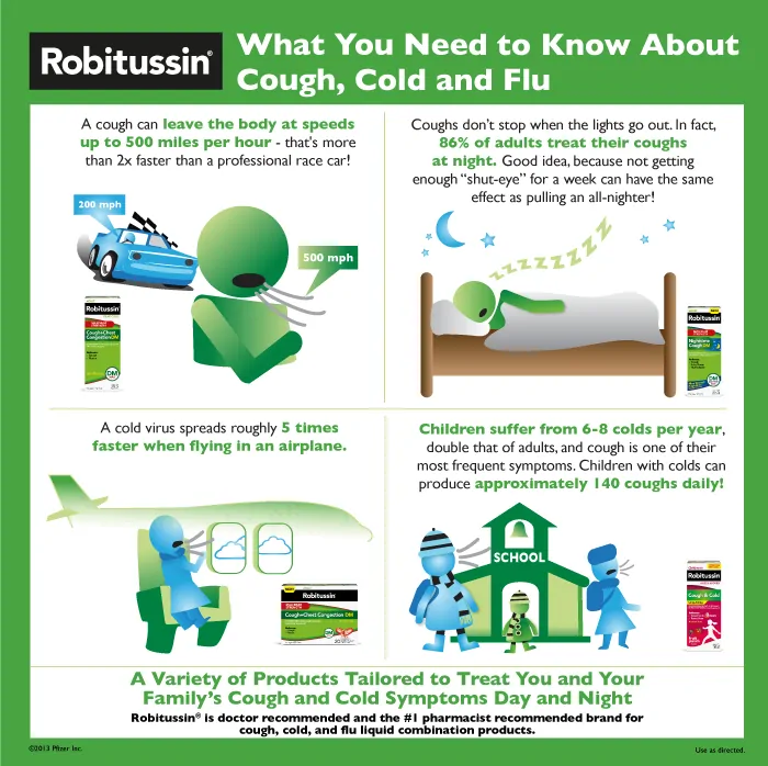 Cold & Flu Infographic FINAL