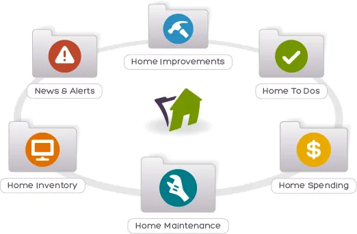 Manage your home projects with HomeZada {#Giveaway}