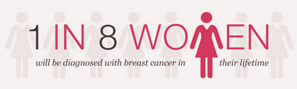 1 in 8 women