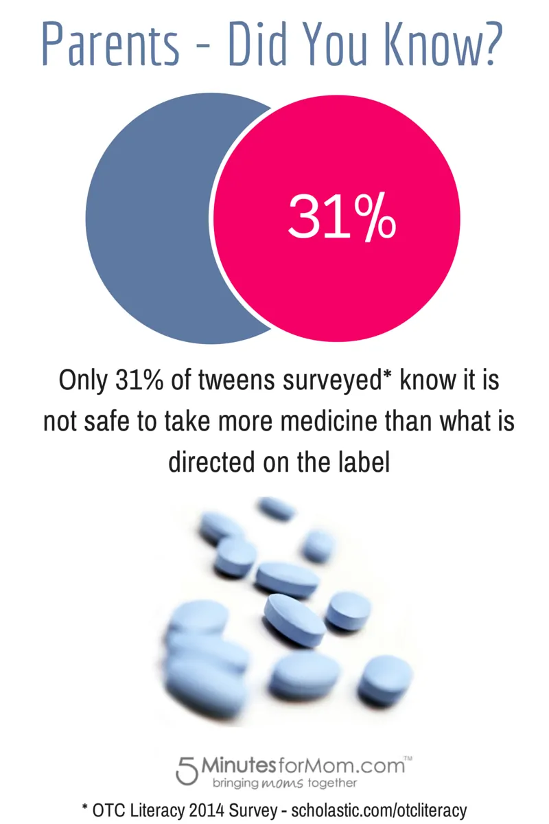 OTC Survey Results