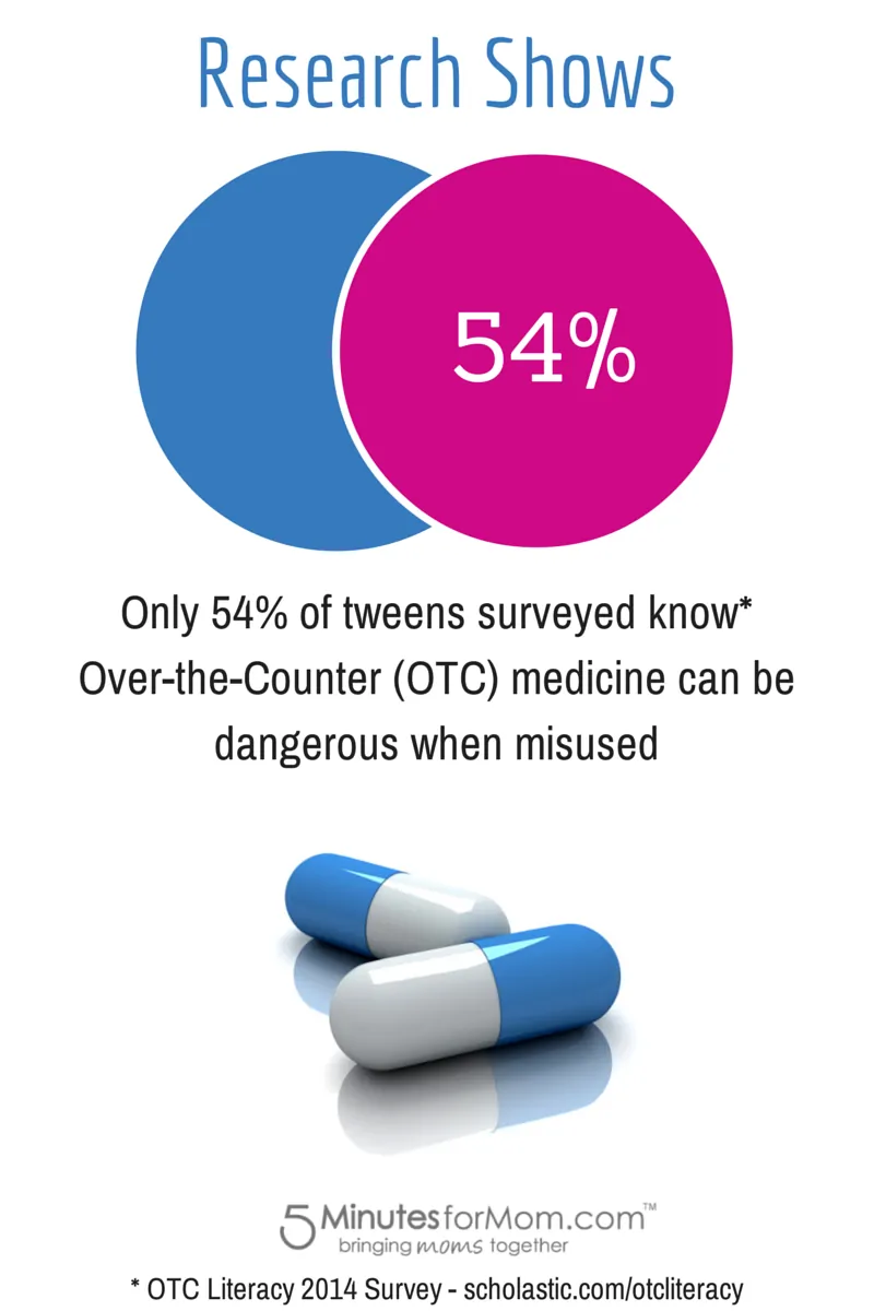 OTC Research - Over the counter medicine