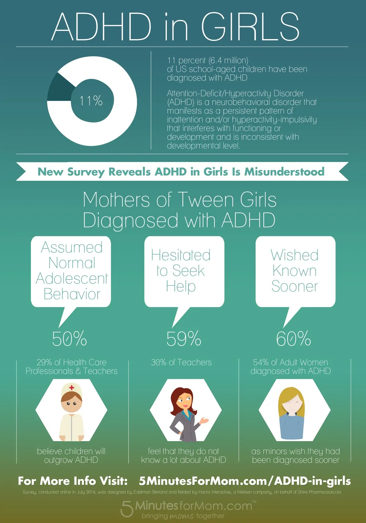 ADHD in Girls Infographic