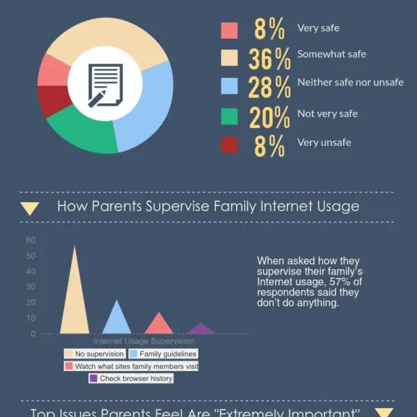 Online Safety for Digital Families