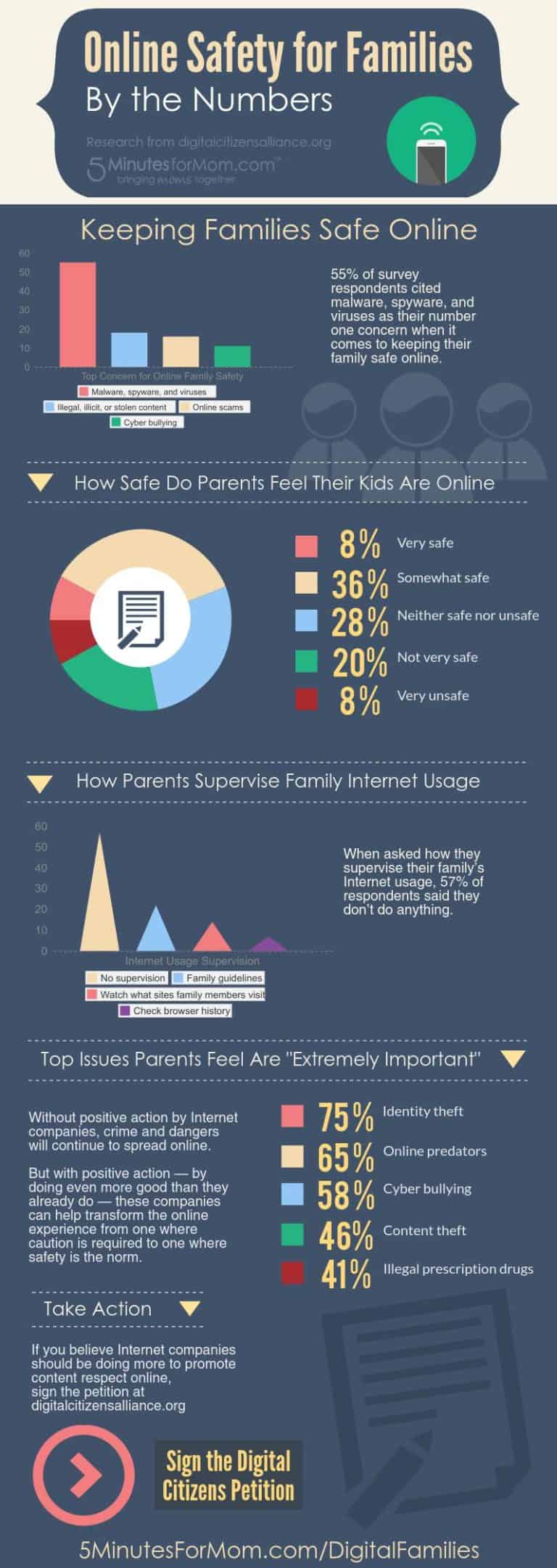 Online Safety for Digital Families