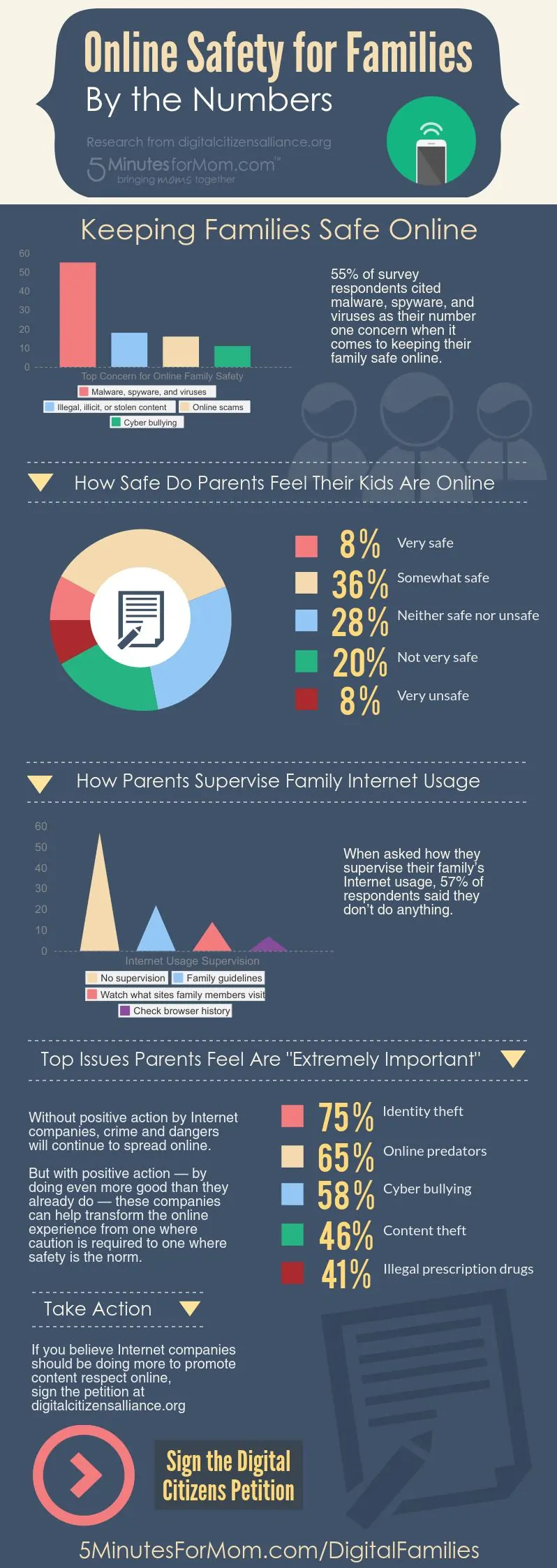 Online Safety Digital Families