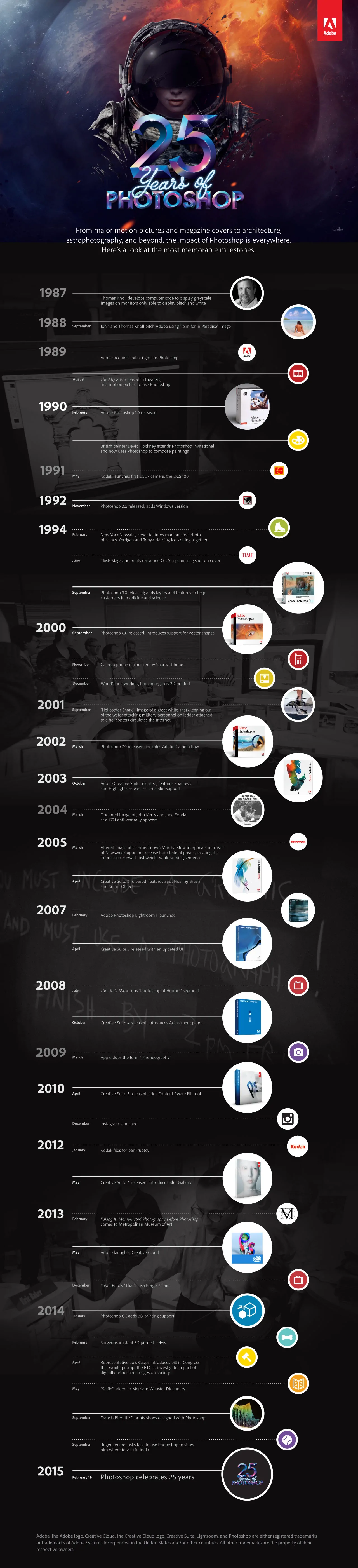 Photoshop-25th-Anniversary-Timeline