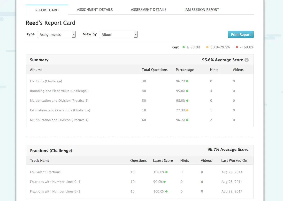 TenMarks Summer Math Program Report Card