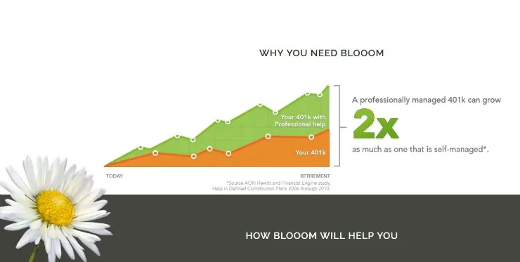 Bloom 401K Management Tool for Busy Parents