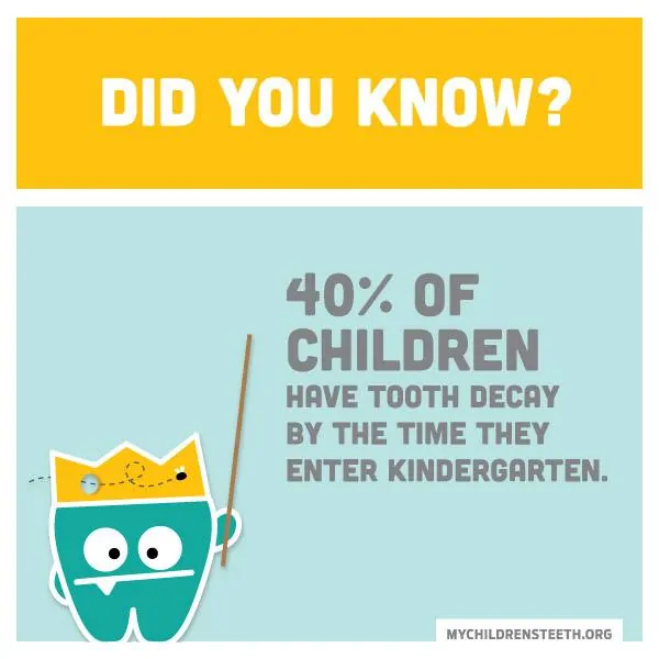 Kindergarten tooth decay stat