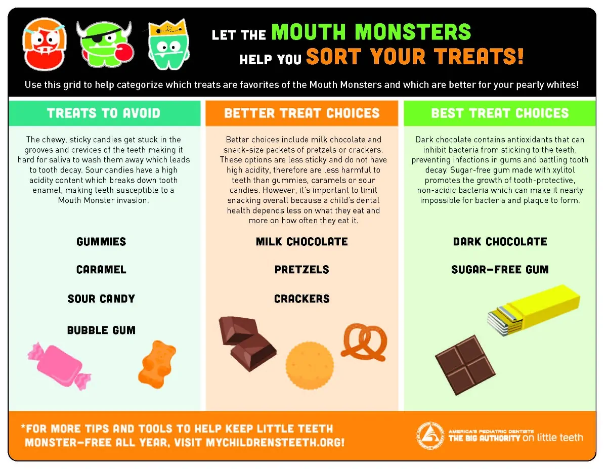 Which candies are the worst for your teeth
