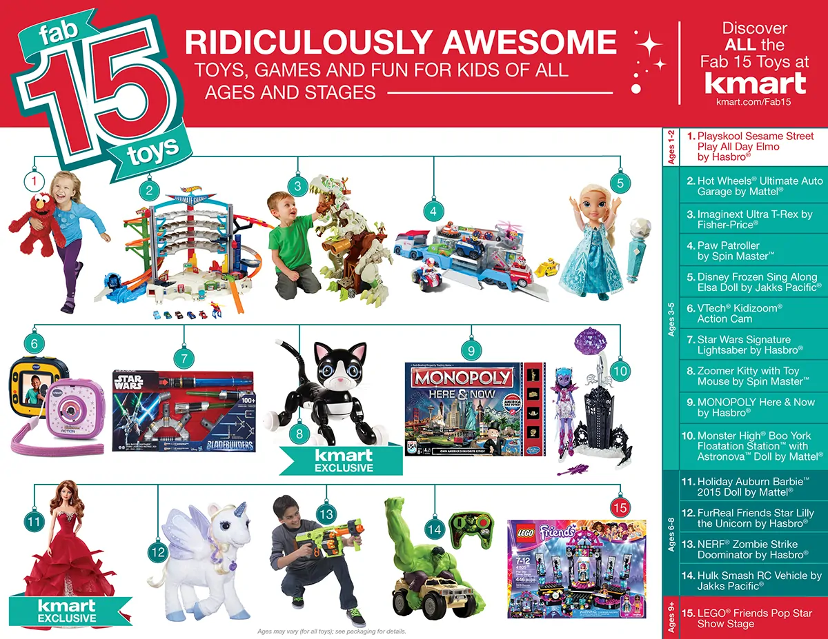 Kmart Fab15 Infographic