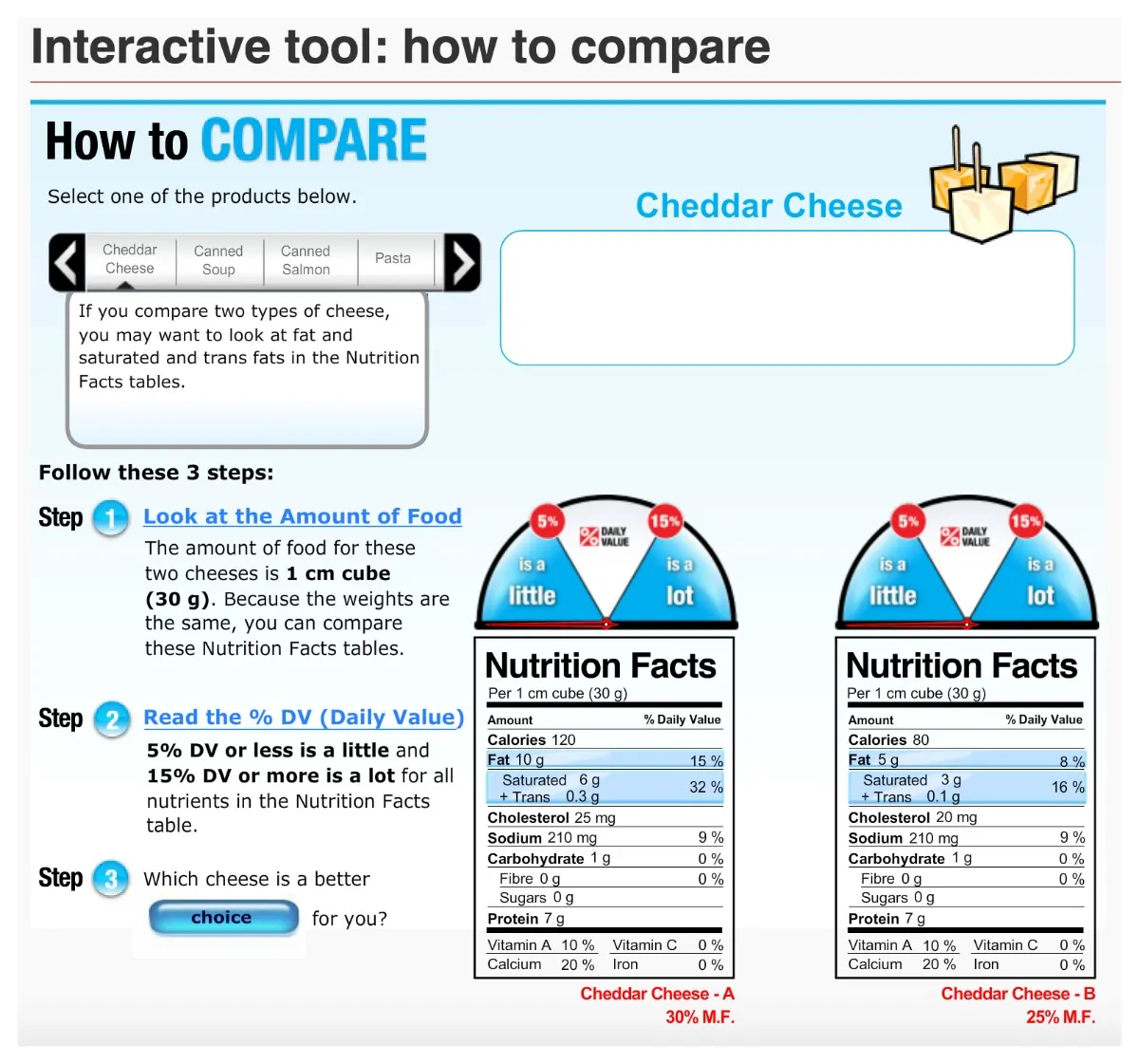 Interactive Tool - How to Compare Foods with Nutrition Facts Tables