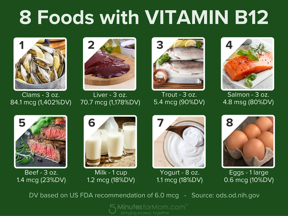 Vitamin B12 Foods to Eat