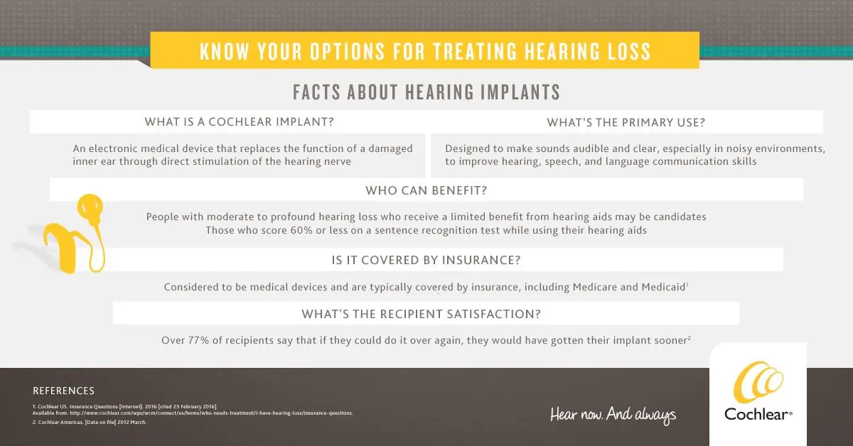 What is a Cochlear Implant