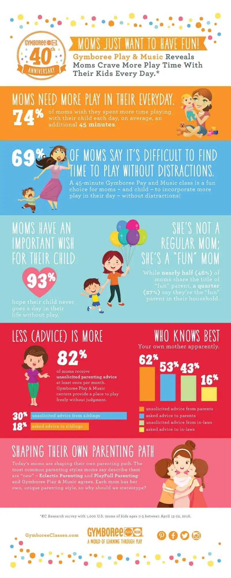 Gymboree Play and Music Infographic