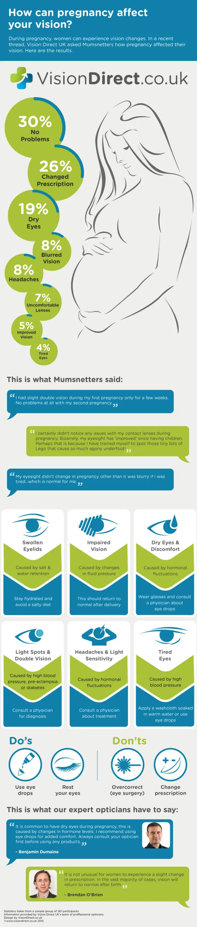 Pregnancy Vision Infographic