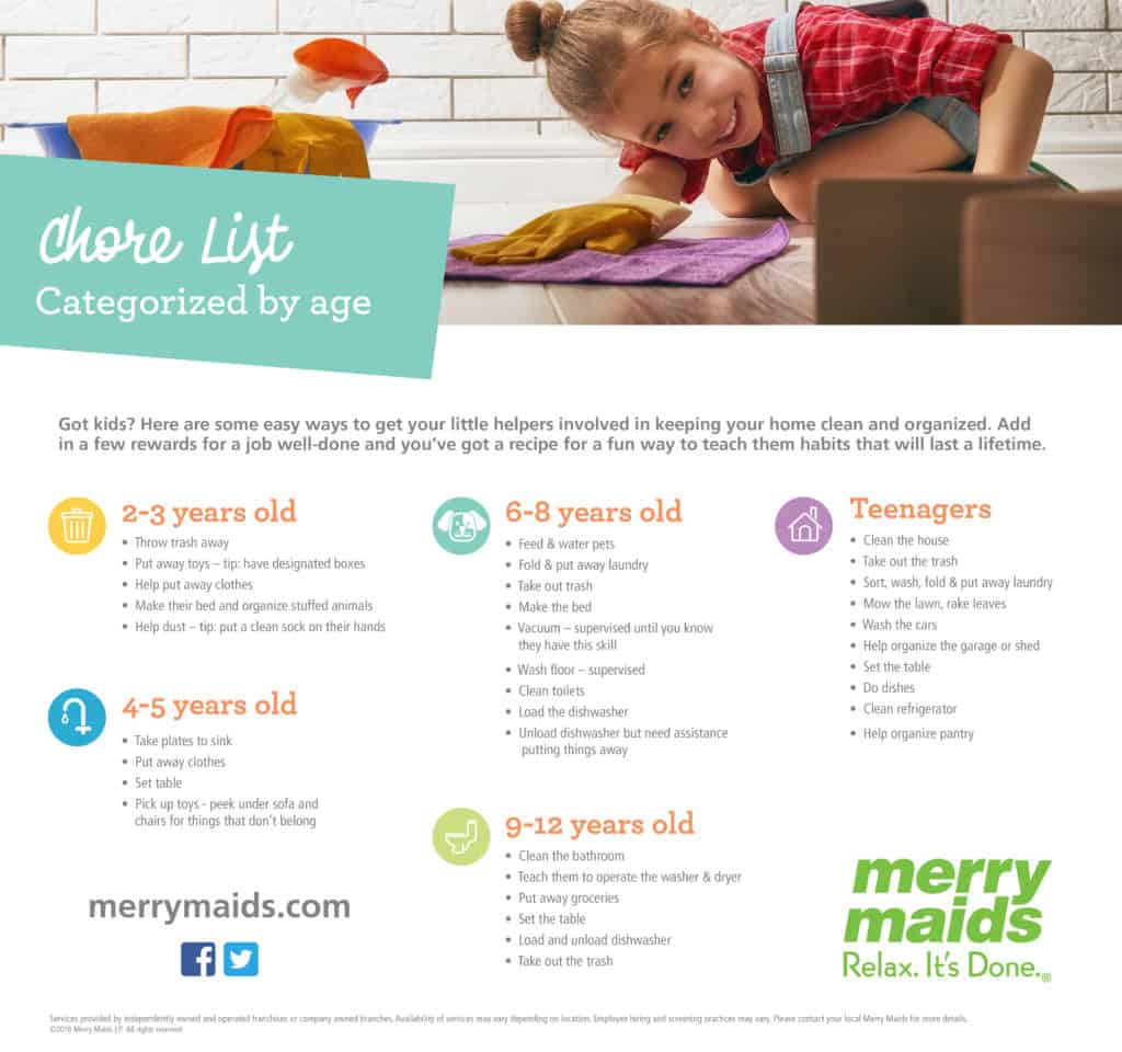 MM16321 Merry Maids Chore List_FINAL 5 Minutes for Mom