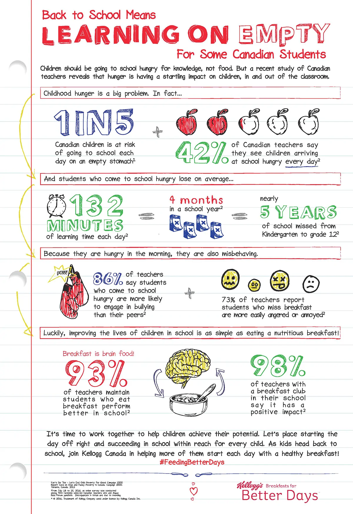 feeding-better-days-infographic