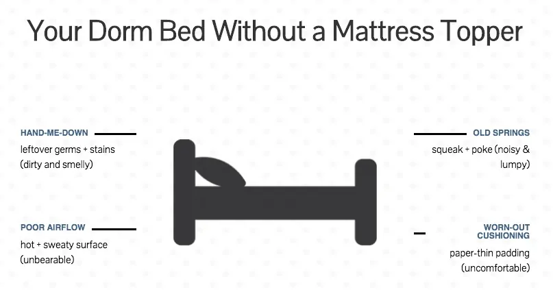 why-you-need-a-mattress-topper-for-your-dorm-room-bed