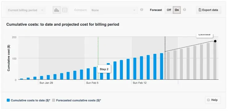 BC Hydro - Energy Use Forecast