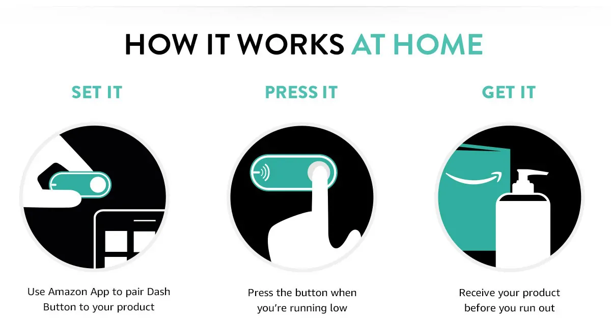 Amazon Dash Button