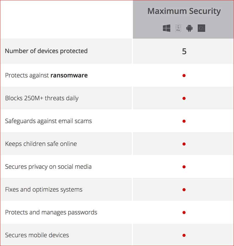 Keep your family safe and protected on all devices with Trend Micro
