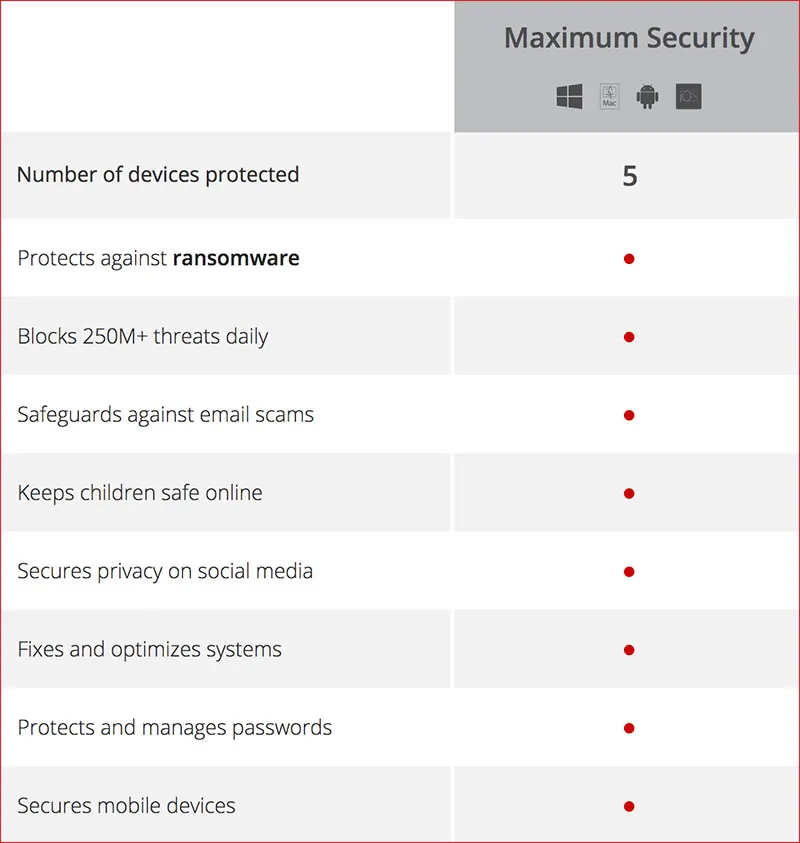 Keep your family safe and protected on all devices with Trend Micro