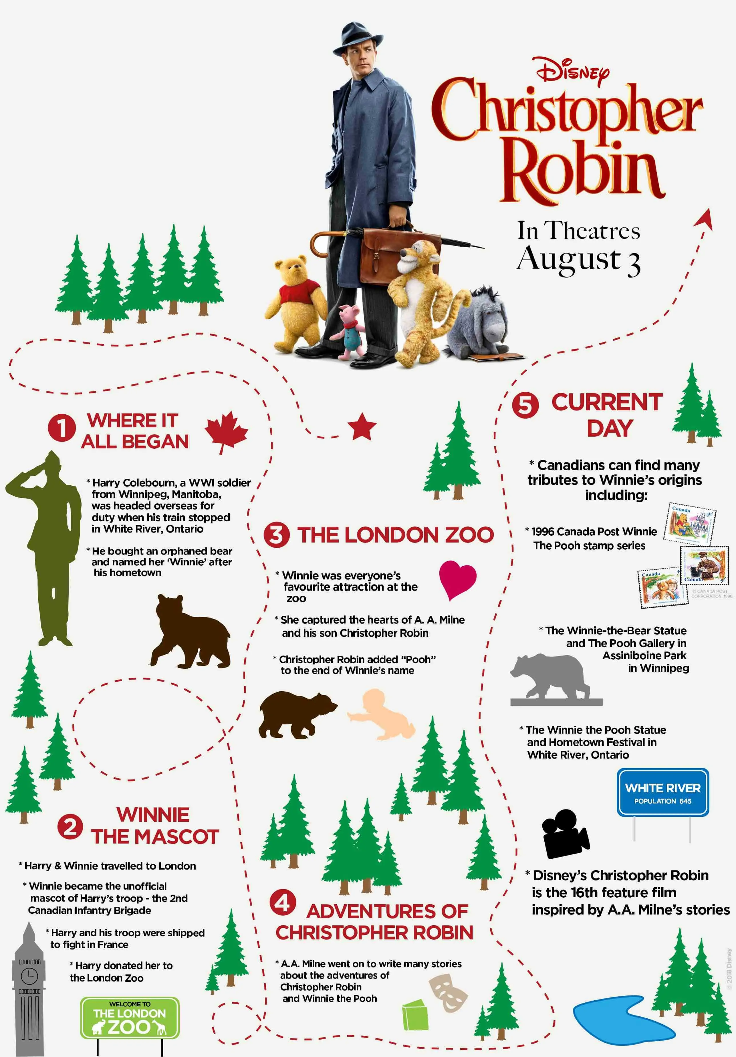 Winnie The Pooh journey from Winnipeg to the Hundred Acre Wood