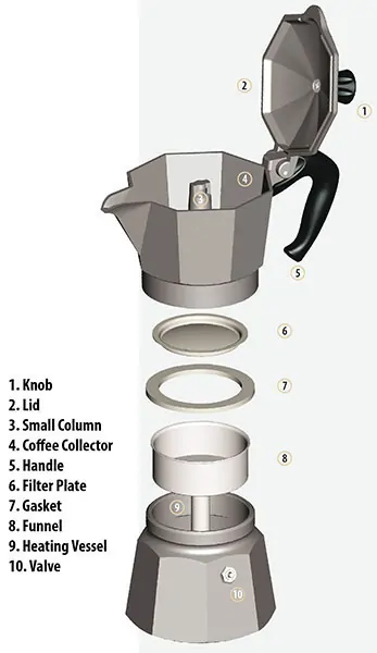 Bialetti Moka Express