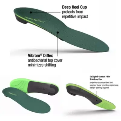 Useful gift idea - Superfeet insoles